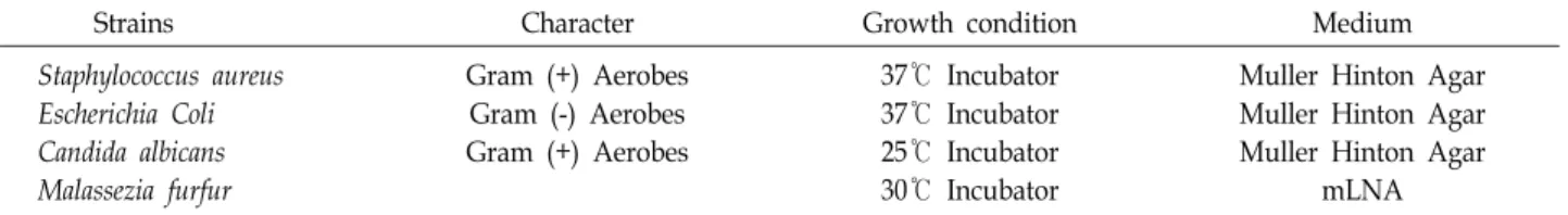 Table  1.  Strains  and  growth  condition 