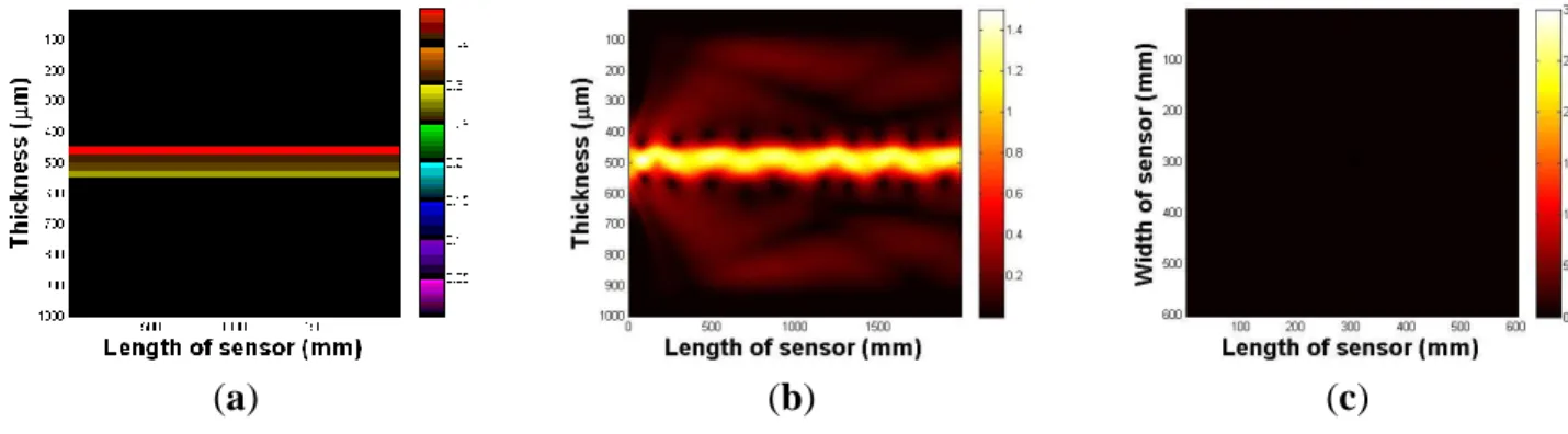 Figure 4. (a) The optical waveguide, as seen from the side. (b) The light oscillation in the  optical waveguide due to the Snell’s law