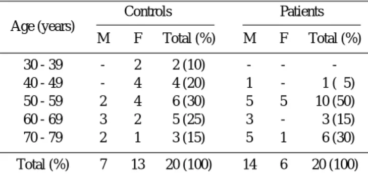 Table 1. Age and sex distributions of normal controls and patients 