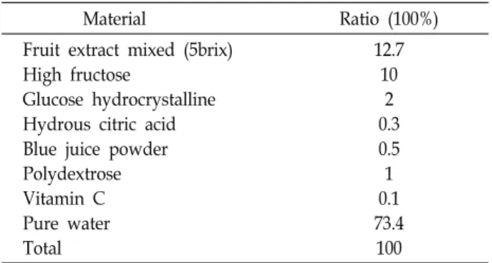 Table  1.  Characteristics  of  subjects  (M±SD)