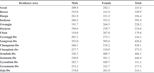 Table 5. Hypertension outpatient utilization rate per 100,000 population by residence area (2010)