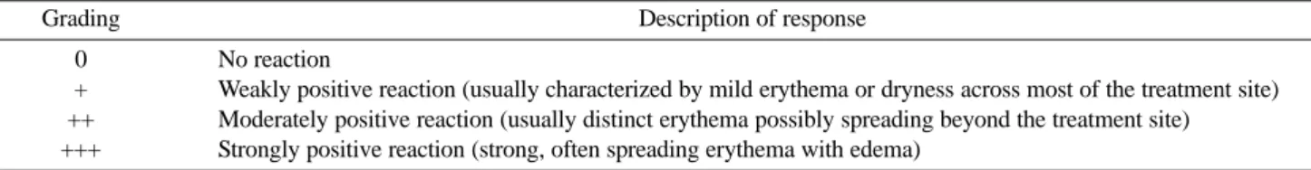 Table 2. Scoring criteria for dermal reactions