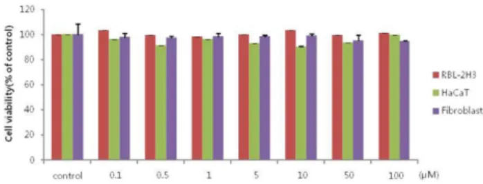 Fig. 2. Clinical signs of skin treated with valproate in patient No. 10. Slight erythema was observed at 1 hr after skin application, but there was no erythema or edema at 24 hrs after application