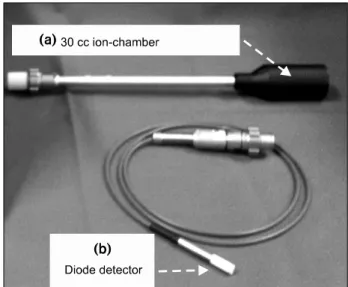 Fig.  2.  Pencil  ionization  chamber. Fig.  3.  (a)  30  cc  cylindrical  ionization  chamber