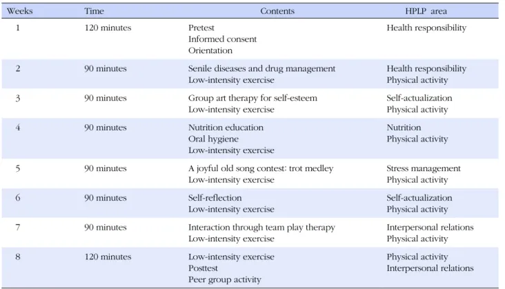 Table 1. Health Promotion Program for Frail Elderly Residents