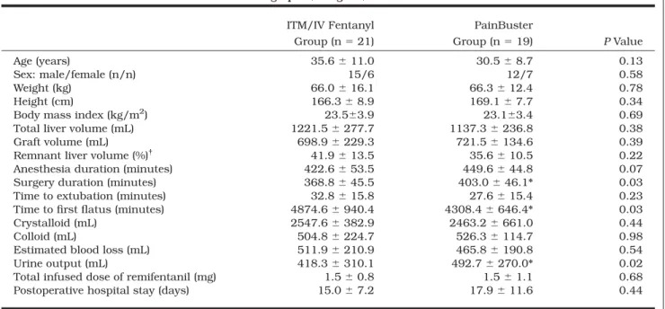 TABLE 2. VAS Results at Rest and With Coughing and Patient Satisfaction