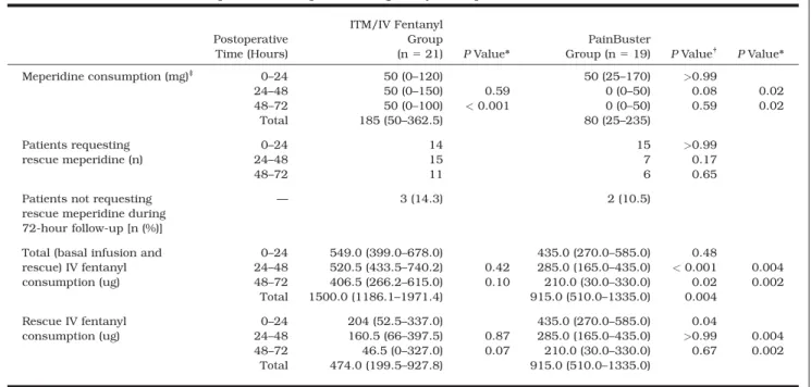 TABLE 4. Postoperative Complications