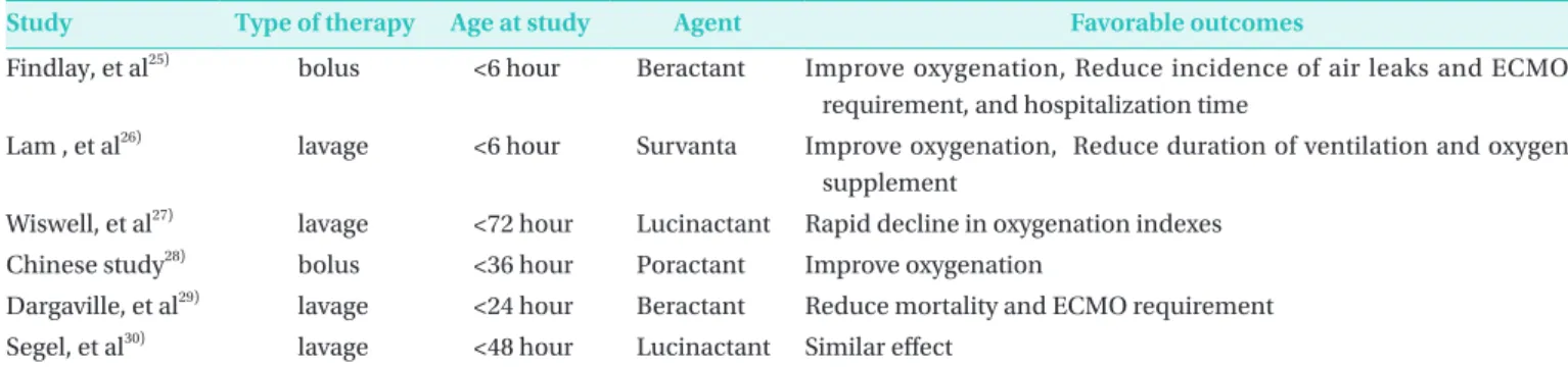 Table 1. Summary of Data in Foreign­controlled Studies