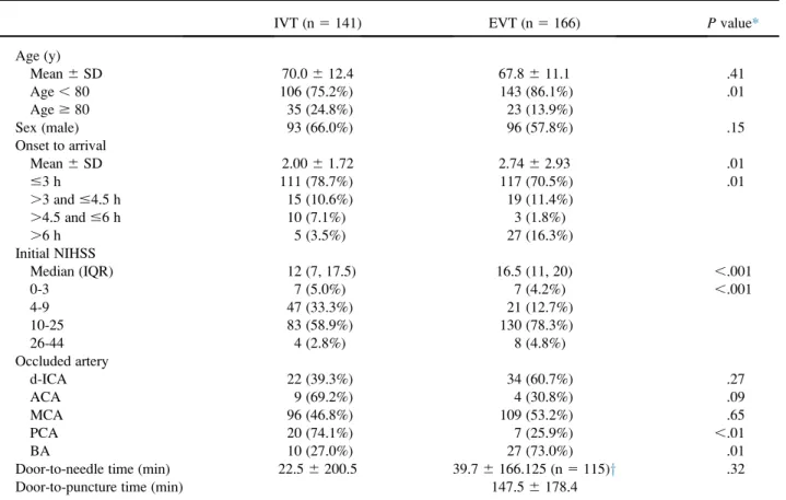 Table 3. Comparisons of baseline characteristics between IVT and EVT groups