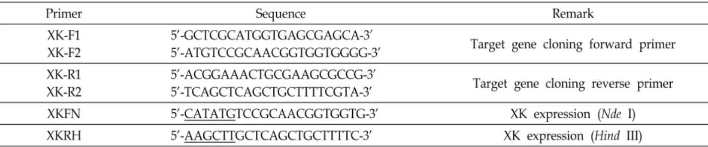Table  1.  Oligonucleotide  primers  used  for  this  study 
