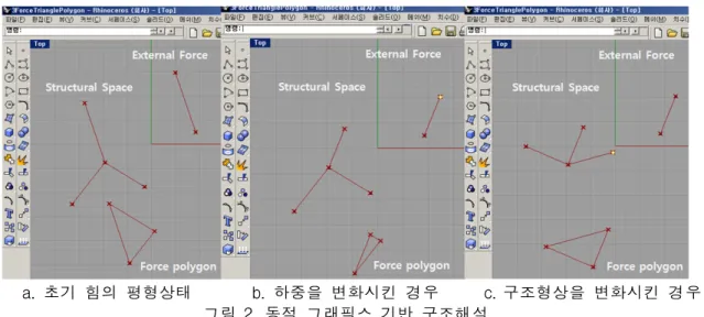 그림  3.  3D  그래픽  기반  구조계획  모듈  구성도