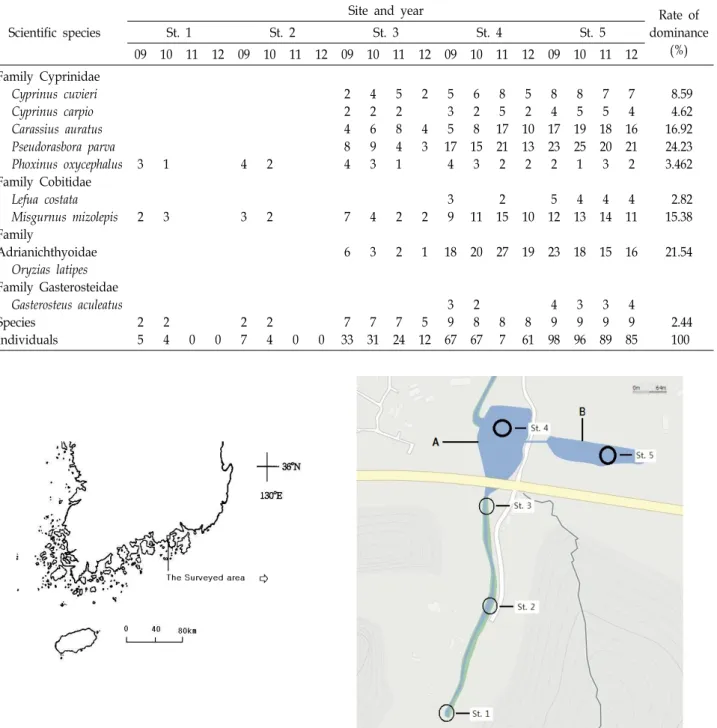 Table  1.  The  lists  of  fish  species  at  the  five  sites