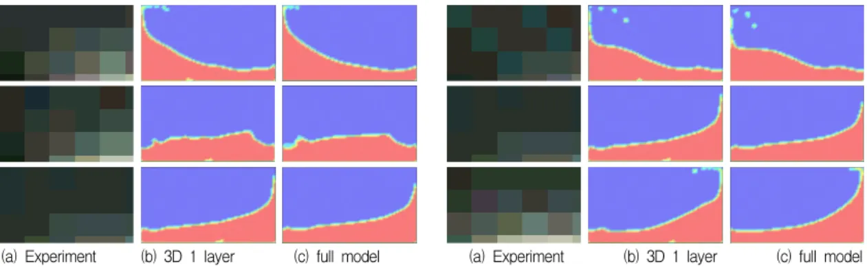 Fig.  3  illustrates  the  comparisons  of  free  surface  profiles  between  the  experiment  and  simulation  for  the  30%  filling  level  sloshing,  where  the  1st  column  shows  the  snapshots  of  the  experimental  results,  and  the  following  