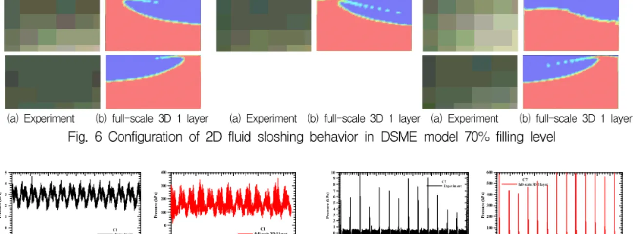 Fig.  6  Configuration  of  2D  fluid  sloshing  behavior  in  DSME  model  70%  filling  level