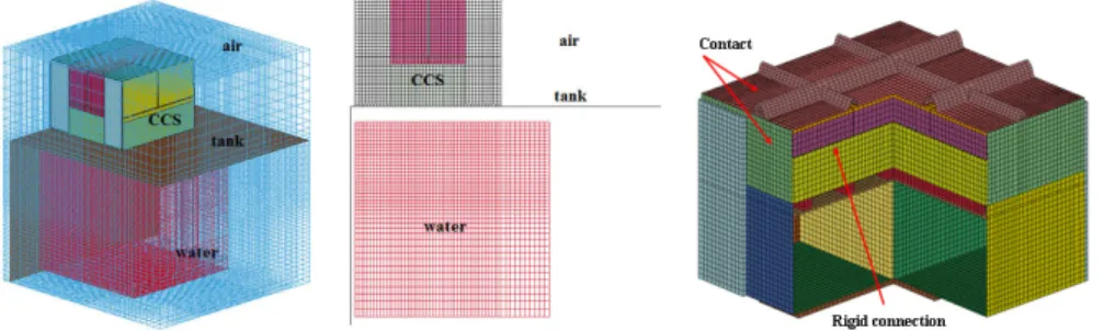 Fig.  12  Configuration  of  3D  finite  element  of  local  zooming  analysis  and  CCS  specimen  model   3.1