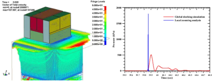 Fig.  14  Pressure  responses  of  local  zooming  analysis    