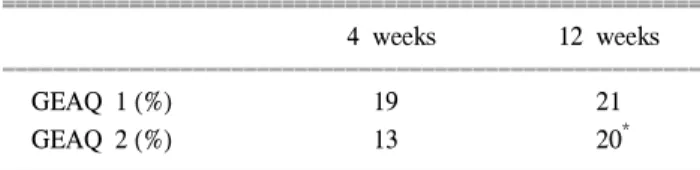 Table  3.  Changes  of  global  efficacy  assessment  question  (GEAQ)  4  and  12  weeks  after  treatment