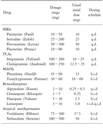 Table  4.   Recommended  doses  and  administration  of  most  com- com-monly  prescribed  antipanic  agents.