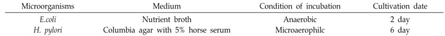 Table  2.  The  microorganisms  and  culture  condition