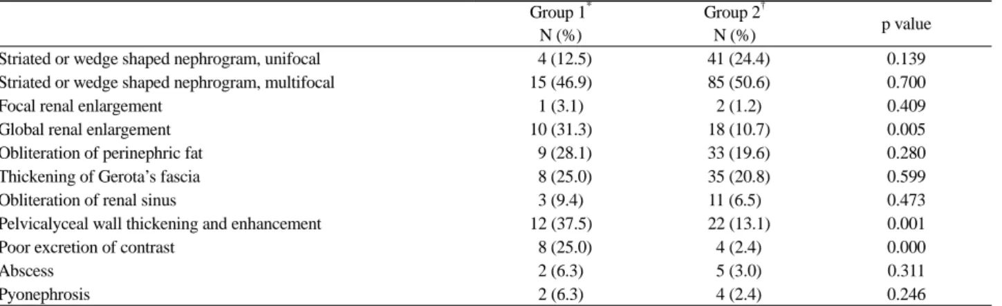 Table 2. Laboratory Findings