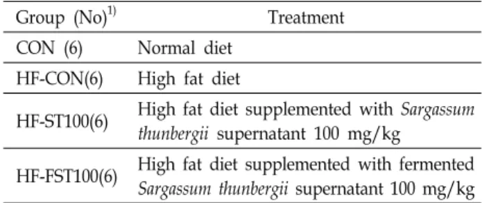 Table  1.  Experimental  design  of  animals