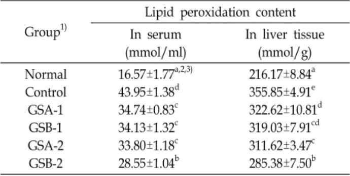 Table  7.  Antioxidant  activity  content  in  serum  and  liver  tissue  of  the  rats  fed  garlic  shoot  extracts