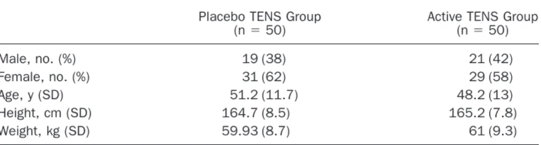 Table I. Demographic data.
