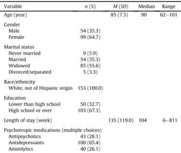 Table 1 Demographic Characteristics of Participants (N ¼ 153)