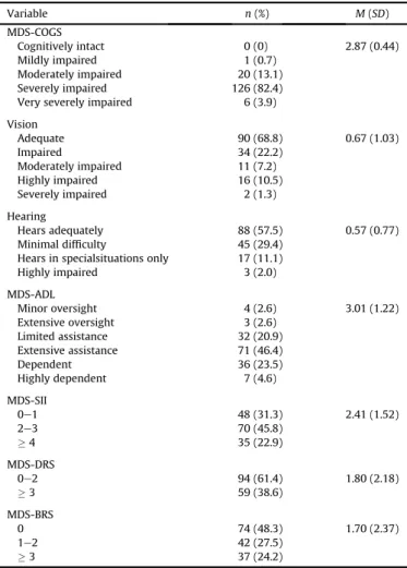Table 4 Correlation Coefﬁcients Describing Social Engagement With Functional Impairment, Depression, and Behavioral Symptoms (N ¼ 153)
