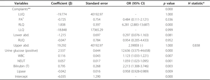 Table 4 Statistical significance of cut-off points determined using the C5.0 decision tree algorithm (for multivariate analysis)