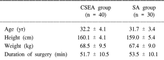 Table  1.  Patient's  Dermographic  and  Surgical  Data 