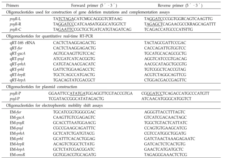 Table  3.  Primers  used  in  this  study