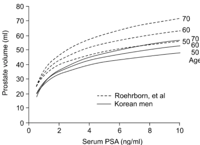 Table  4.  Age,  baseline  PV,  and  baseline  PSA  for  each  study  in  the  BPH  program  after  applying  the  exclusion  criteria