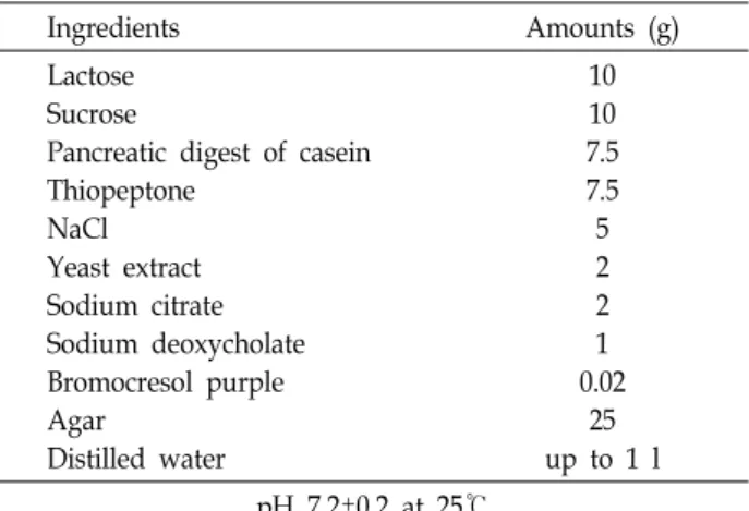 Table  1.  Composition  of  isolation  medium