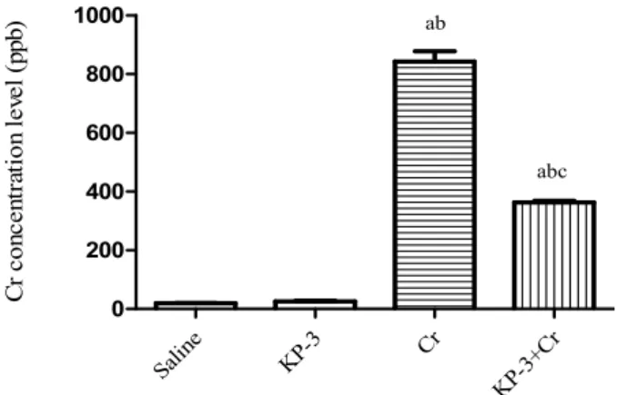 Fig.  8.  Concentration  of  chromium  in  blood  of  rats.  1)  Letter 