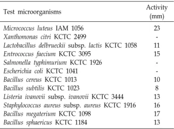 Table  1.  Antibacterial  spectrum  of  bacteriocin  produced  by  L. 