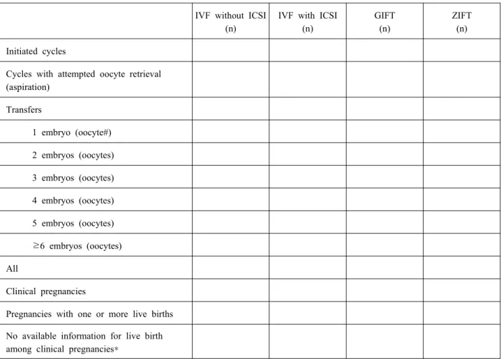Table 1a-1. Pregnancy outcomes: IVF, ICSI, GIFT, ZIFT IVF without ICSI