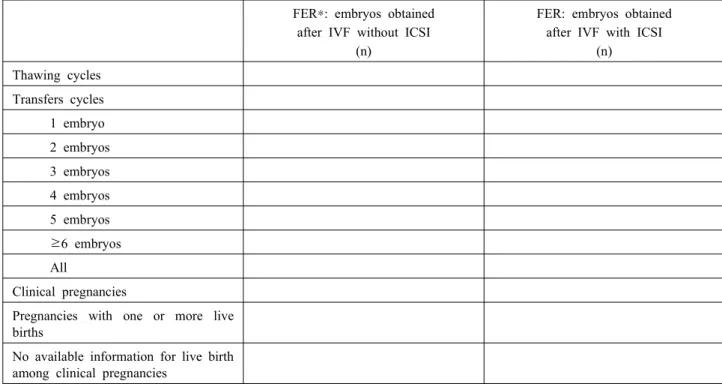 Table 1a-2. Pregnancy outcomes after transfer of frozen/thawed embryos FER*: embryos obtained