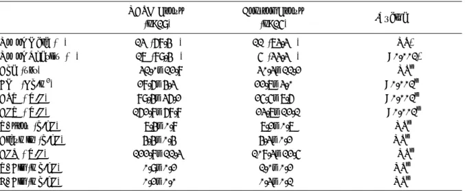 Table 1. Characteristics of Both Groups