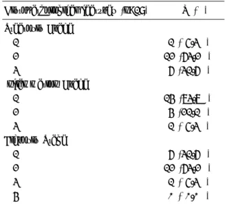 Table 2. Antioxidative Status and Concentration of MDA and H 2 O 2 in Both Groups