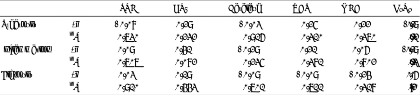 Table 4. Relationship between Histologic Severity and Variables in NASH Group