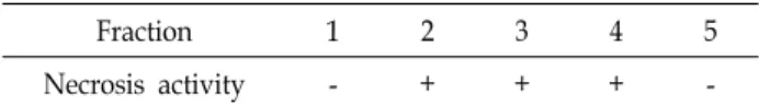 Table  2.  Tissue  destructive  activity  of  ECP  fractions  separated  by  differential  ammonium  sulfate  precipitation