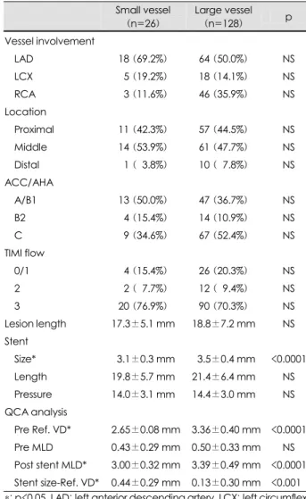 Table 1. Baseline clinical characteristics 