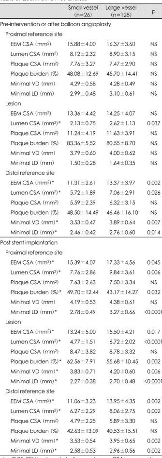 Table 4. Qualitative IVUS analysis 