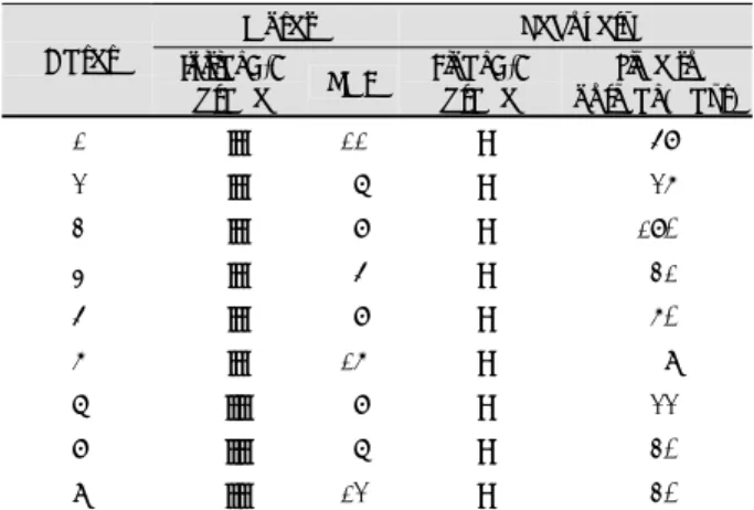 Table 4. Reported cases of postoperative delayed facial nerve  paralysis after middle ear and mastoid surgery 
