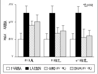 Fig. 5. Effect of dexamethasone and aldosterone on the ATP- ATP-induced mucin secretion