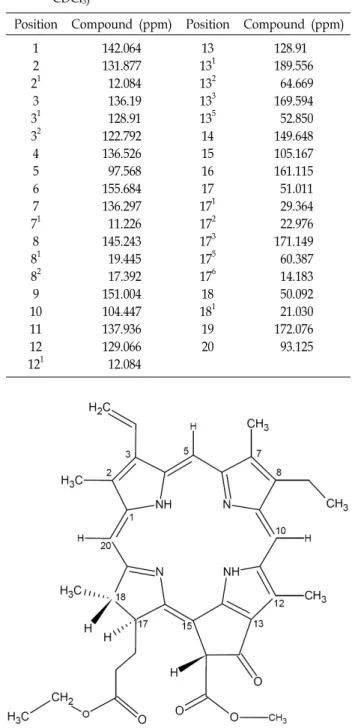 Fig.  6.  Structure  of  purified  photosensitizer  PL9443  compound. 