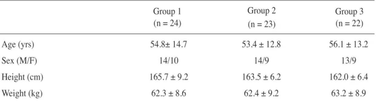 Table 1.   Demographic data