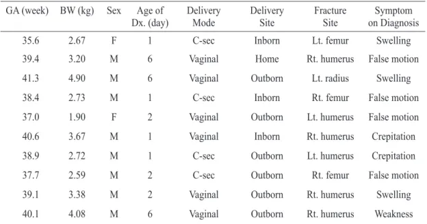 Table 2.  Methods of therapy and prognosis