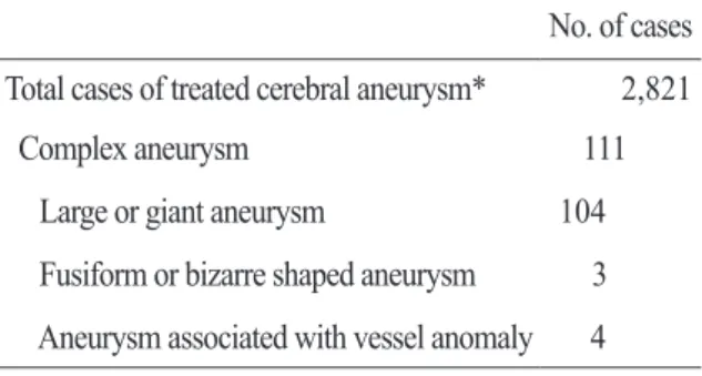 Table 1.  The surgical and/or endovascular management    of cerebral aneurysms